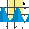 Wooded Islands tide chart for Thursday, March 9, 2023