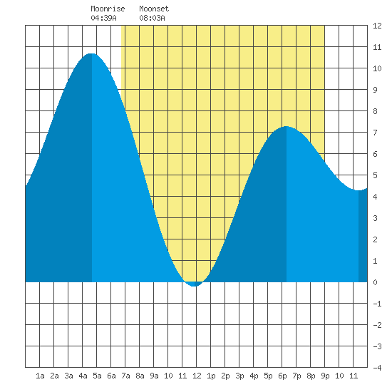 Wooded Islands tide chart for Tuesday, April 11, 2023