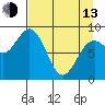 Wooded Islands tide chart for Thursday, April 13, 2023