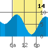 Wooded Islands tide chart for Friday, April 14, 2023