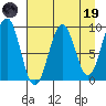 Wooded Islands tide chart for Wednesday, April 19, 2023