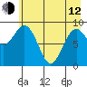 Wooded Islands tide chart for Friday, May 12, 2023