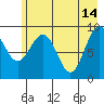 Wooded Islands tide chart for Sunday, May 14, 2023