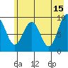 Wooded Islands tide chart for Monday, May 15, 2023
