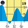 Wooded Islands tide chart for Friday, May 19, 2023