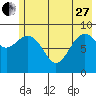 Wooded Islands tide chart for Saturday, May 27, 2023