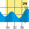 Wooded Islands tide chart for Monday, May 29, 2023
