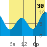 Wooded Islands tide chart for Tuesday, May 30, 2023