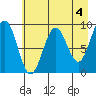 Wooded Islands tide chart for Thursday, May 4, 2023