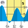 Wooded Islands tide chart for Friday, May 5, 2023