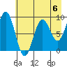 Wooded Islands tide chart for Saturday, May 6, 2023