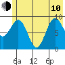 Wooded Islands tide chart for Saturday, June 10, 2023
