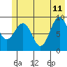 Wooded Islands tide chart for Sunday, June 11, 2023