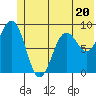 Wooded Islands tide chart for Tuesday, June 20, 2023