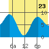 Wooded Islands tide chart for Friday, June 23, 2023