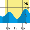 Wooded Islands tide chart for Monday, June 26, 2023