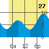 Wooded Islands tide chart for Tuesday, June 27, 2023