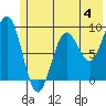 Wooded Islands tide chart for Sunday, June 4, 2023