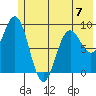 Wooded Islands tide chart for Wednesday, June 7, 2023