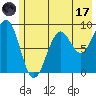 Wooded Islands tide chart for Monday, July 17, 2023