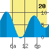 Wooded Islands tide chart for Thursday, July 20, 2023