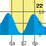 Wooded Islands tide chart for Saturday, July 22, 2023