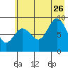 Wooded Islands tide chart for Wednesday, July 26, 2023