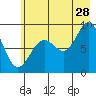 Wooded Islands tide chart for Friday, July 28, 2023