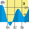 Wooded Islands tide chart for Monday, July 3, 2023