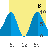 Wooded Islands tide chart for Saturday, July 8, 2023