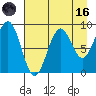 Wooded Islands tide chart for Wednesday, August 16, 2023