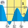 Wooded Islands tide chart for Tuesday, August 1, 2023