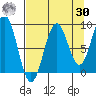 Wooded Islands tide chart for Wednesday, August 30, 2023
