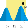 Wooded Islands tide chart for Sunday, August 6, 2023