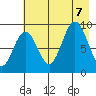 Wooded Islands tide chart for Monday, August 7, 2023