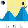 Wooded Islands tide chart for Tuesday, August 8, 2023