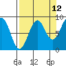 Wooded Islands tide chart for Tuesday, September 12, 2023