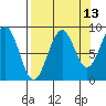 Wooded Islands tide chart for Wednesday, September 13, 2023