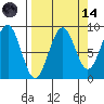 Wooded Islands tide chart for Thursday, September 14, 2023