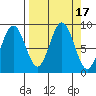 Wooded Islands tide chart for Sunday, September 17, 2023