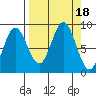 Wooded Islands tide chart for Monday, September 18, 2023