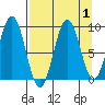 Wooded Islands tide chart for Friday, September 1, 2023