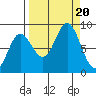 Wooded Islands tide chart for Wednesday, September 20, 2023