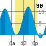 Wooded Islands tide chart for Saturday, September 30, 2023