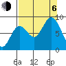 Wooded Islands tide chart for Wednesday, September 6, 2023
