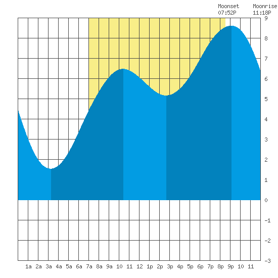 Wooded Islands tide chart for Friday, September 8, 2023