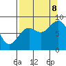 Wooded Islands tide chart for Friday, September 8, 2023