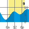 Wooded Islands tide chart for Saturday, September 9, 2023