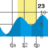 Wooded Islands tide chart for Monday, October 23, 2023