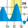Wooded Islands tide chart for Sunday, October 29, 2023